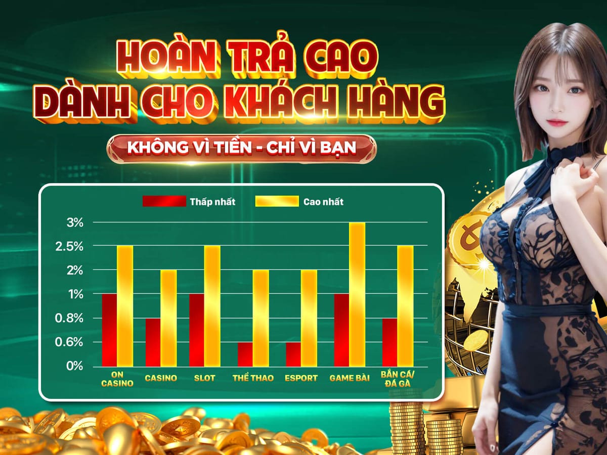 Hoàn Trả VIP Lên Đến 5% Mỗi Tuần
